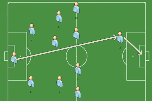 足球比賽是如何分邊的?