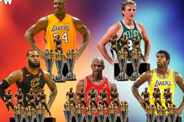 NBA獲得fmvp次數(shù)最多的球員是誰(shuí)？